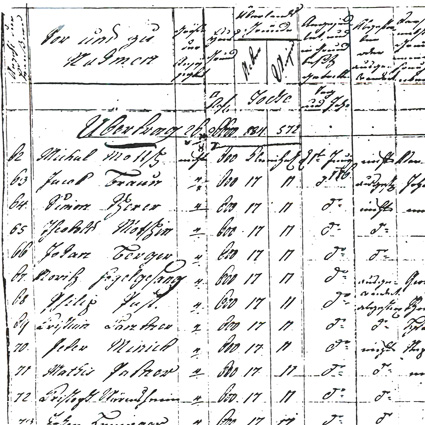 Urbarium und Conscription