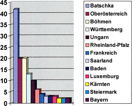 Wohnorte unserer Vorfahren der 7. Generation